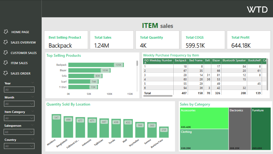 Sales Dashboard